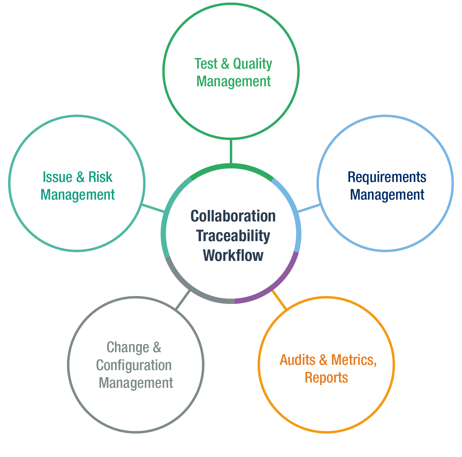 Polarion® QA™ - Test and Quality Management - Dedicated Systems