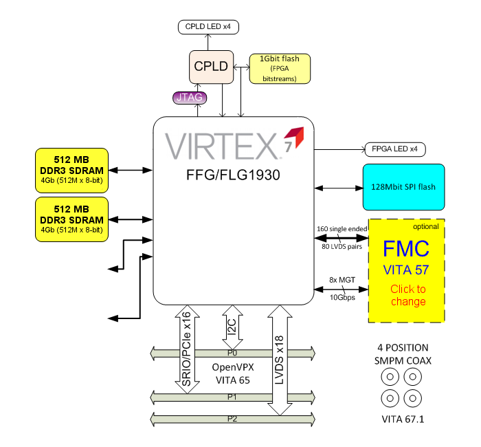 VP780b