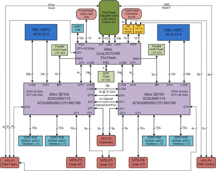 VP868_block_diagram