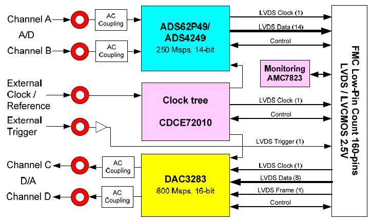 fmc150_diagram_large