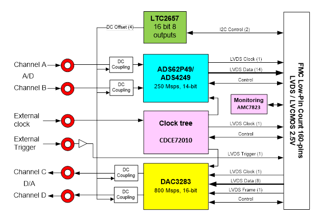 fmc151_diagram_large