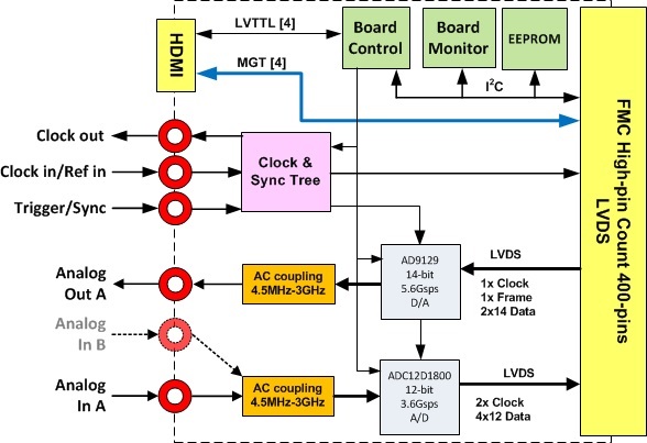 fmc160_diagram