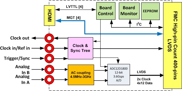 fmc161_diagram