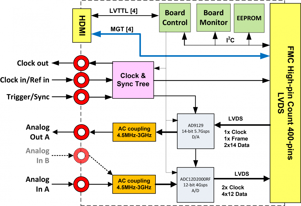 fmc163_diagram