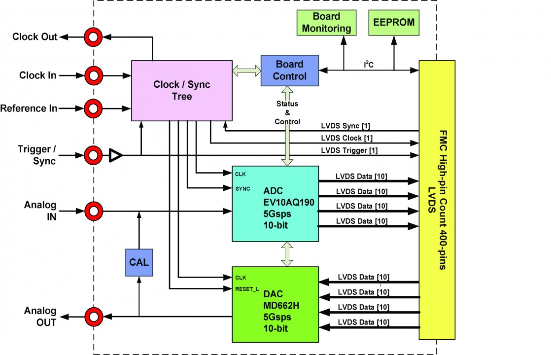 fmc170_diagram