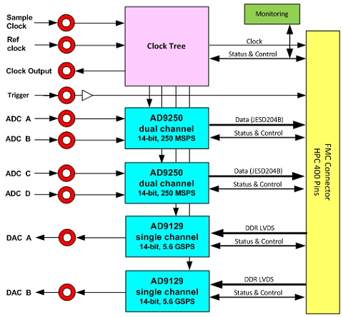 fmc176_diagram
