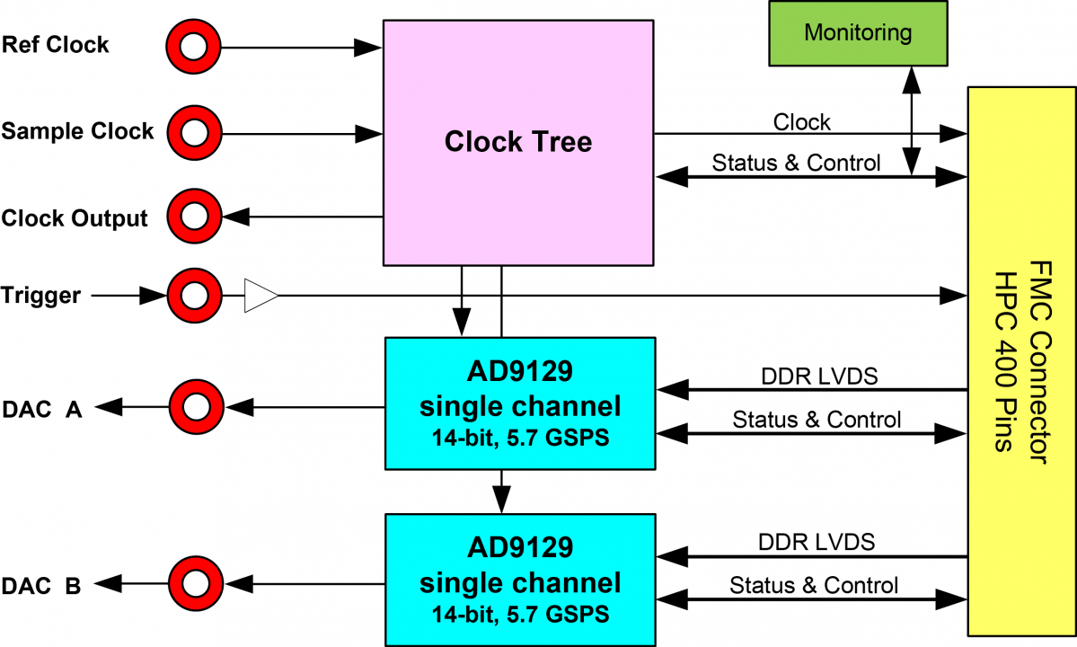 fmc230_diagram_large