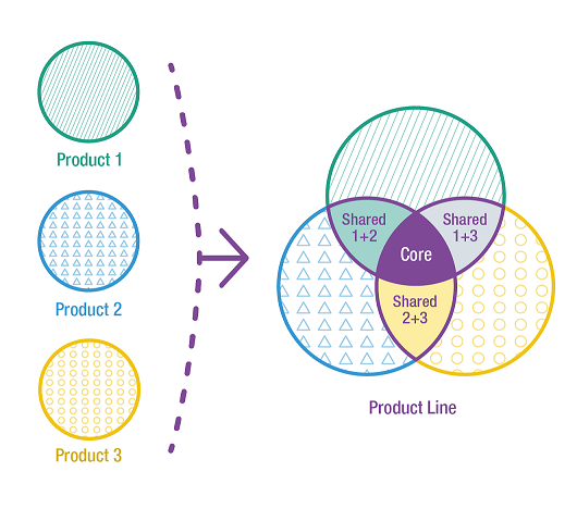 polarion-variants_chart_Product_Line